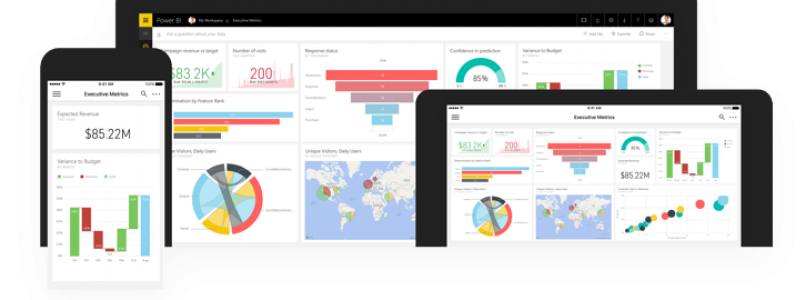 Power BI TendenZ Act! CRM