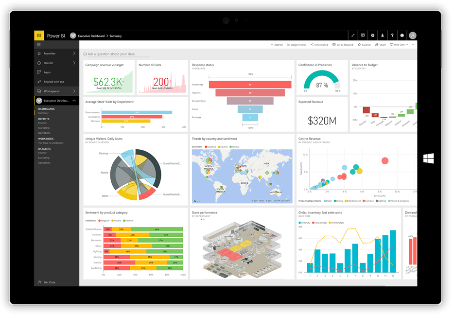 Power BI TendenZ Act! CRM